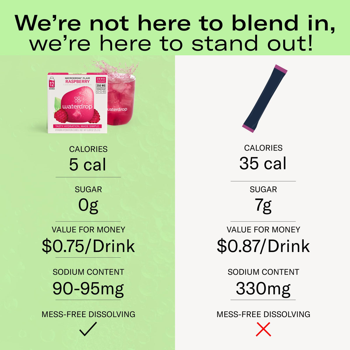 Waterdrop Microdrink Elderflower Lime packaging box highlights gluten-free, vegan, non-GMO features.