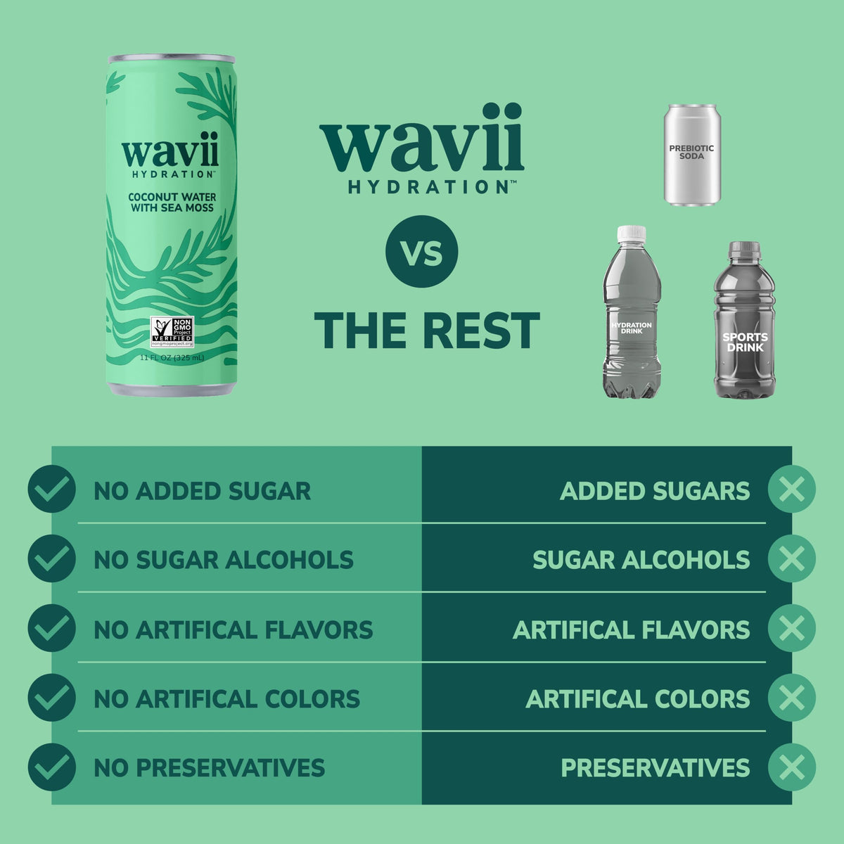 Wavii coconut water sea moss empty-can suggests recyclable packaging.
