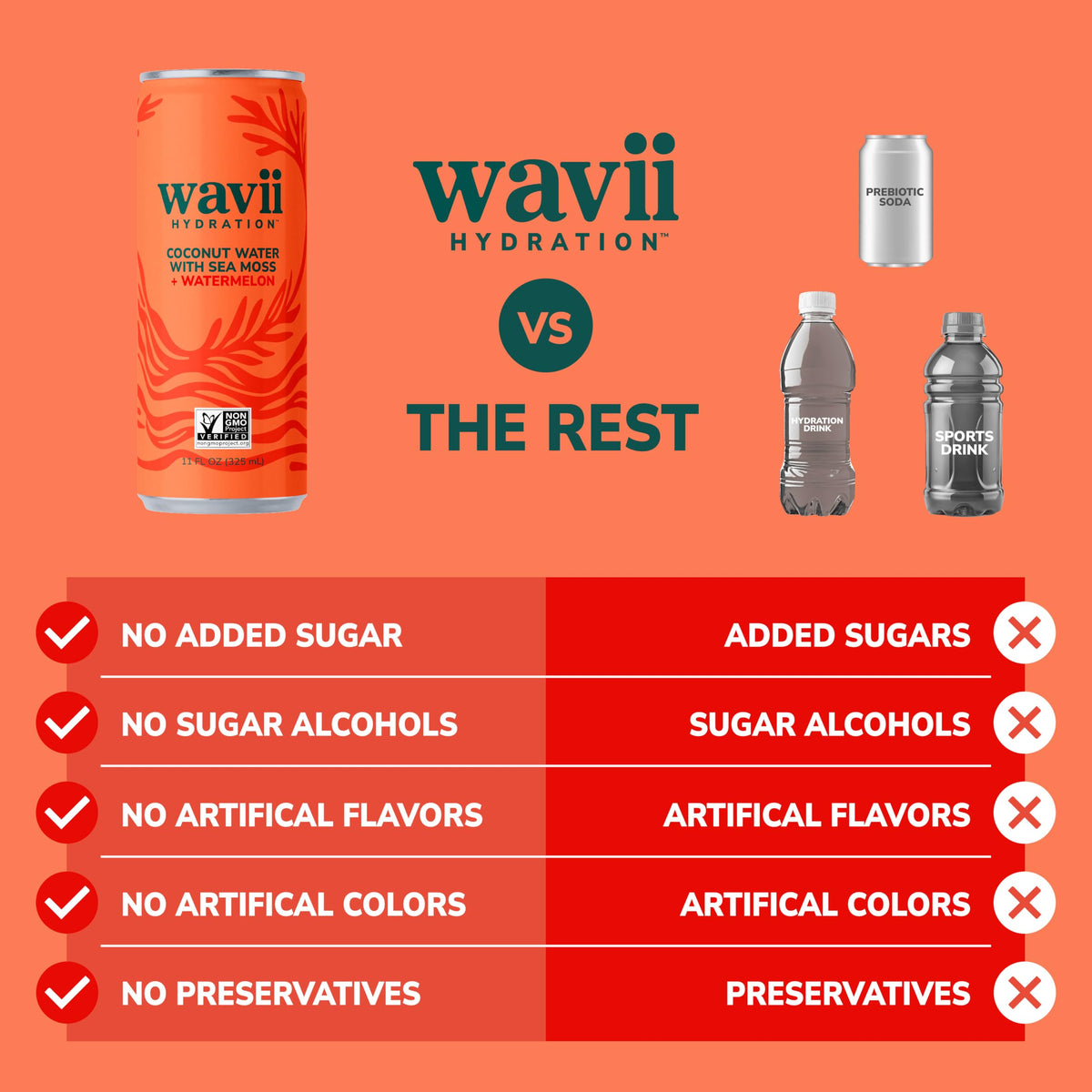 Wavii no added sugar label emphasizes clean ingredients.