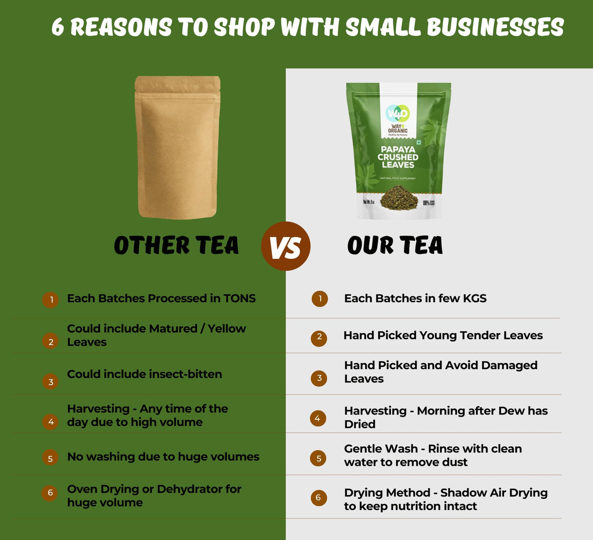 WAY 4 ORGANIC W4O shadow-dried leaves preserve potency and aroma.