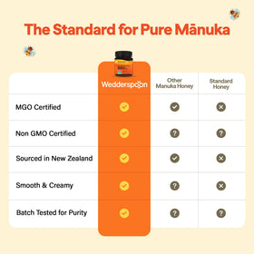 Wedderspoon Manuka honey spoon serve – versatile topping for yogurt or toast