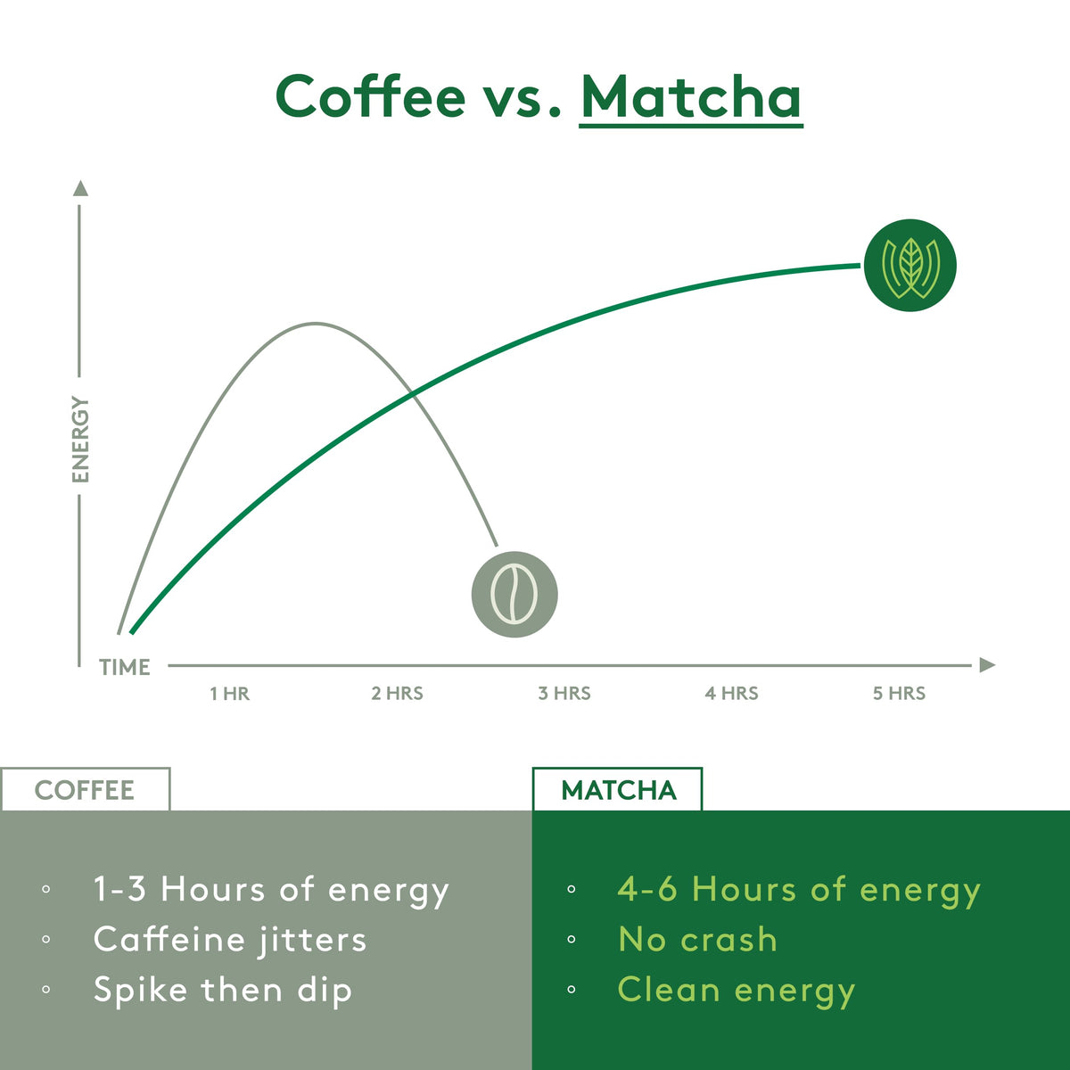 WEGLOW Matcha Power certification logos confirm organic, kosher, and eco-friendly sourcing.