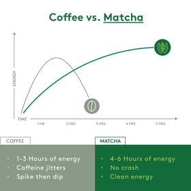 WEGLOW Matcha Power certification logos confirm organic, kosher, and eco-friendly sourcing.