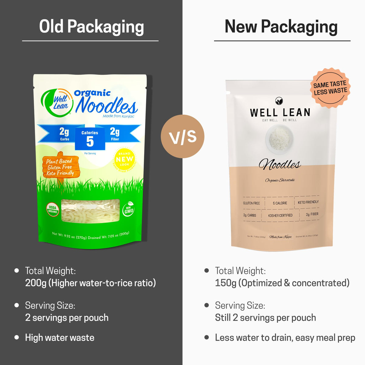 Well Lean low-carb noodles nutrition label noting 2 g carbs and low calories