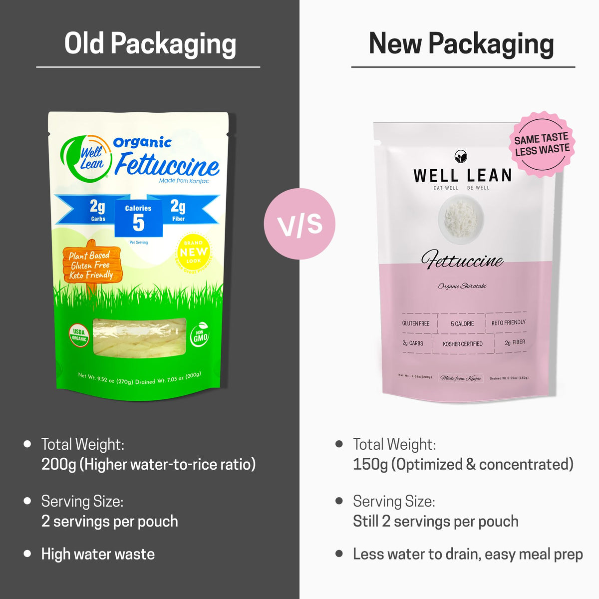 Well Lean Organic Fettuccine uncooked sealable pouch emphasizes convenience and shelf stability.