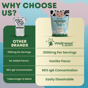 WELLNESS LABSRX Vanilla Colostrum Powder being added to smoothie