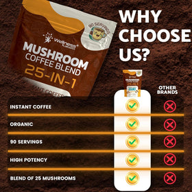 Wellness Labs RX Mushroom Coffee jar on shelf with keto-friendly badge