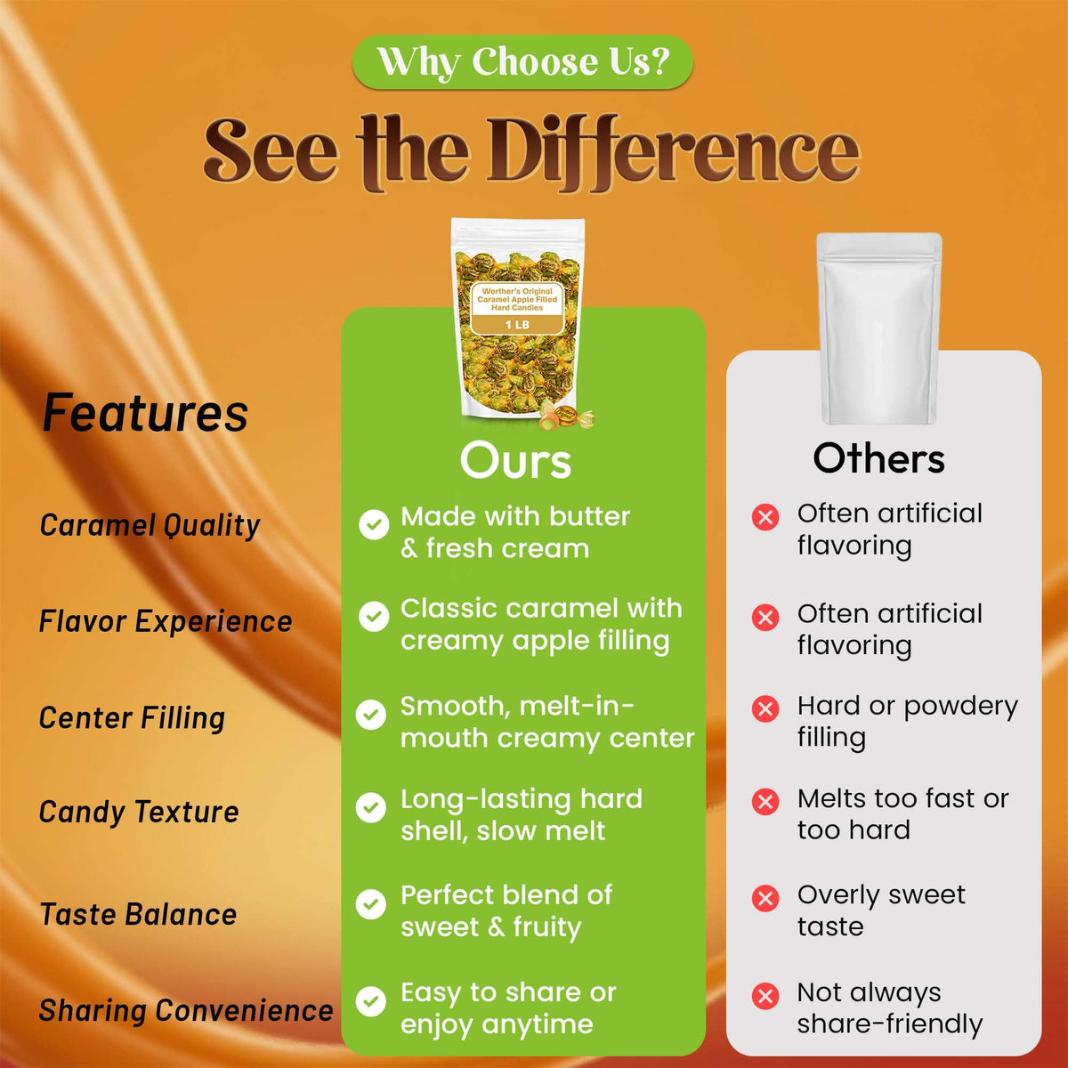 Werther's Original hard candy serving idea for gift bags and favors.