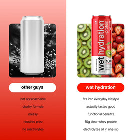 Wet Hydration electrolytes and vitamin D balance for hydration support