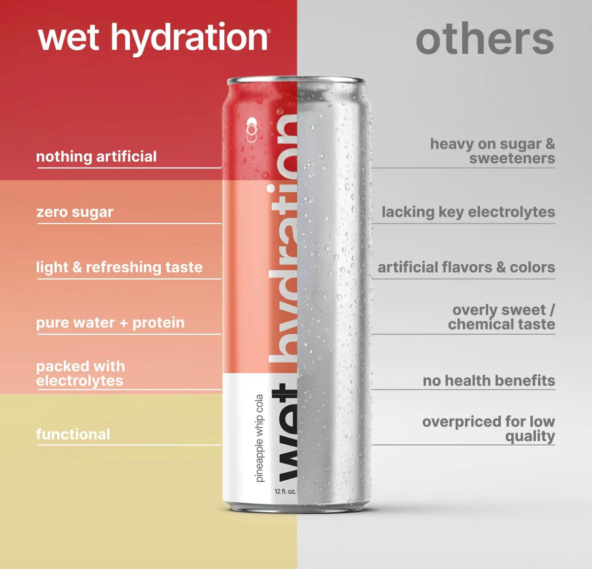 Wet Hydration variety pack cans arranged for on the go refreshment