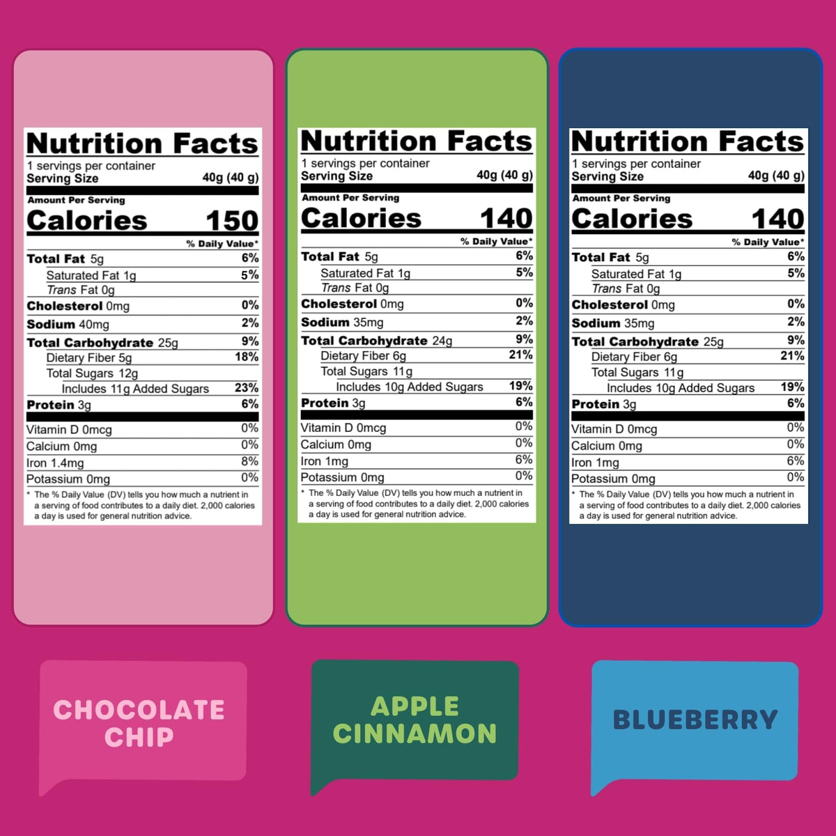 WHOA! DOUGH Blueberry bar with plant-based protein and 5-6g fiber.
