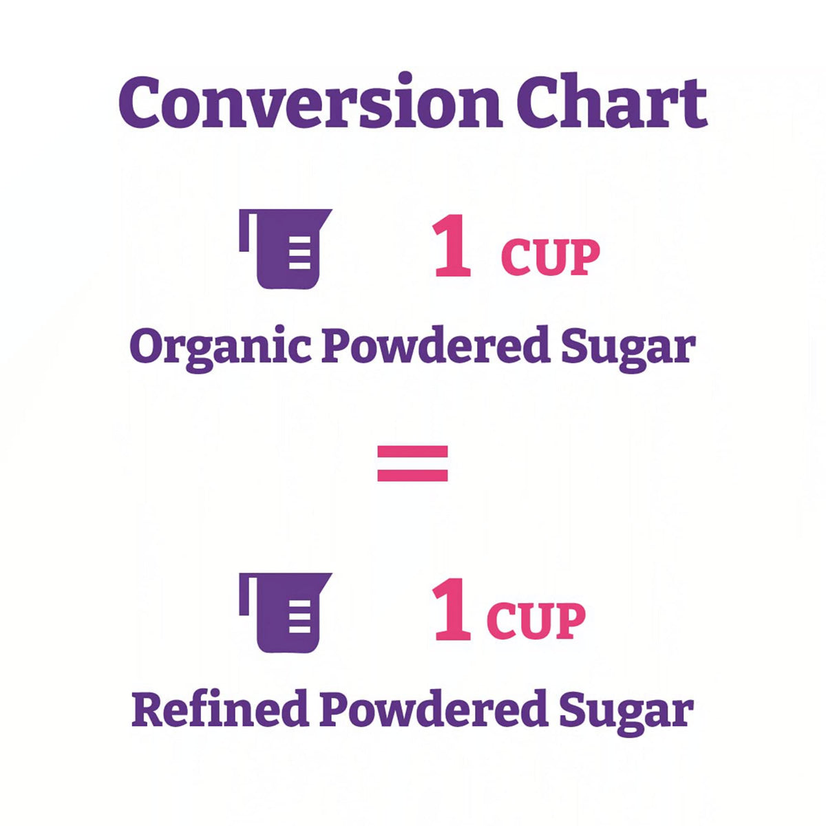 Wholesome Powdered Confectioners Sugar dusting on icing demonstrates one for one substitute for refined sugar