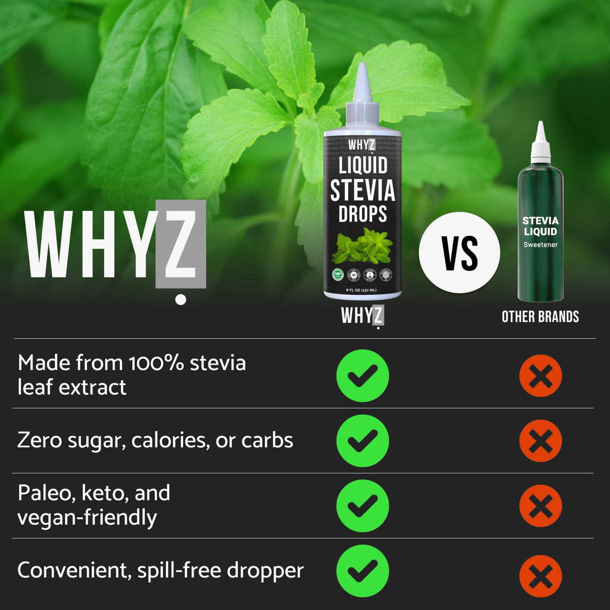 Pour-over coffee with WHYZ drops for natural sweetness without sugar.