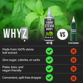 Pour-over coffee with WHYZ drops for natural sweetness without sugar.