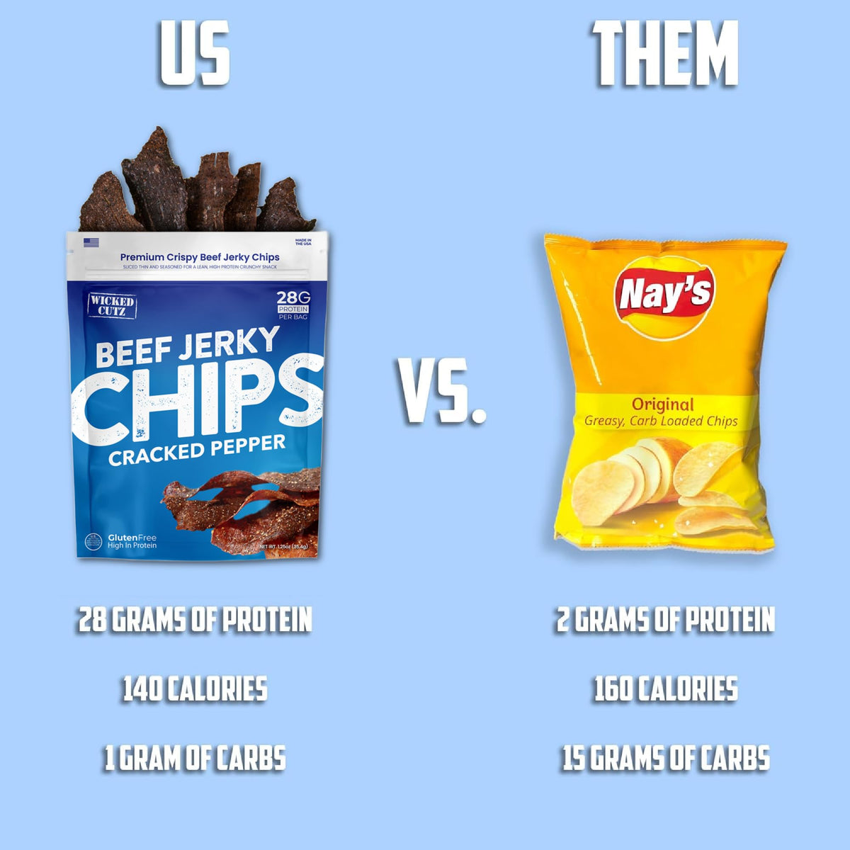 Wicked Cutz Cracked Pepper USA-made Jerky Chips in package communicates quality and clean ingredients