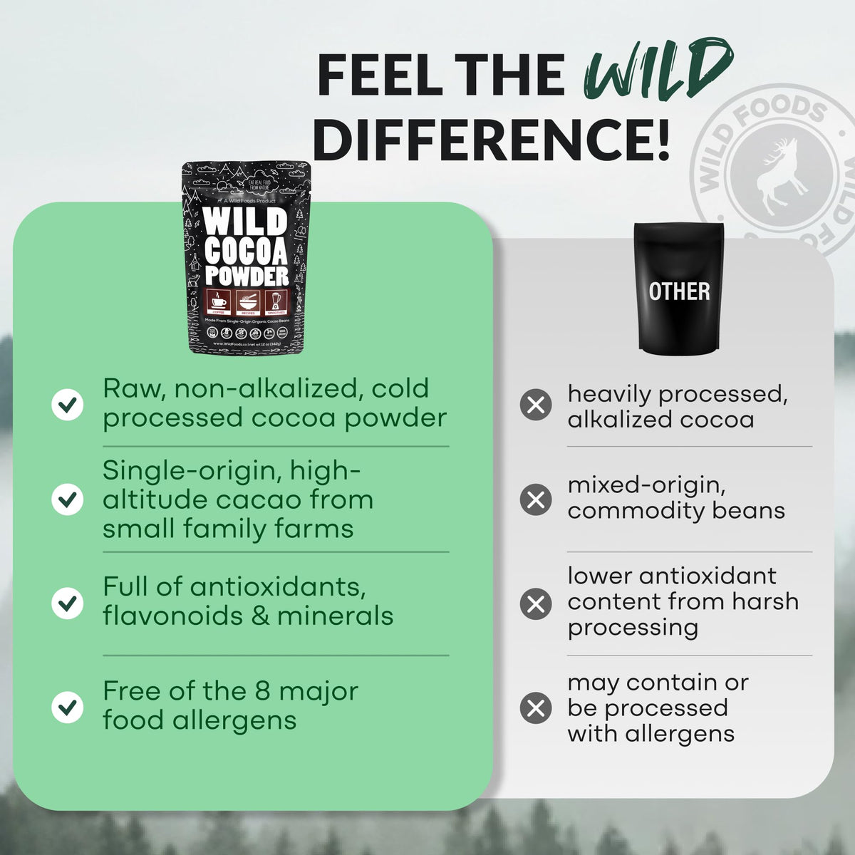 Wild Foods Organic Cocoa Powder with kitchen scoop for measurement