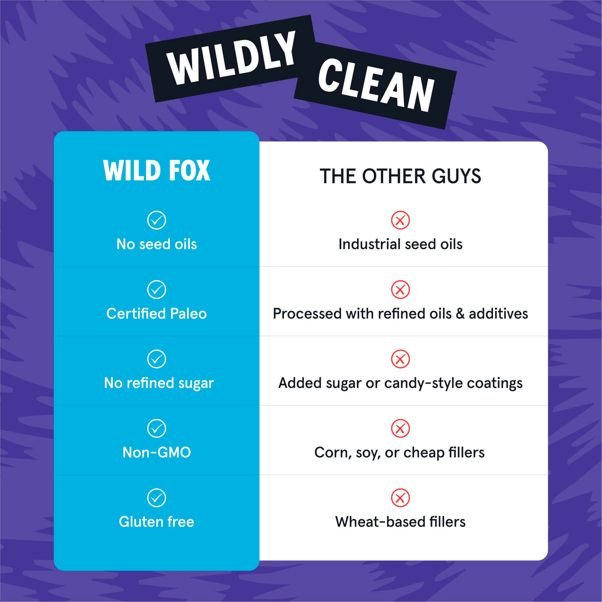 Wild Fox Trail Mix 3-pack delivers grab-and-go snacking for travel.