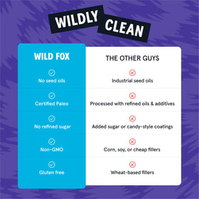 Wild Fox Trail Mix 3-pack delivers grab-and-go snacking for travel.