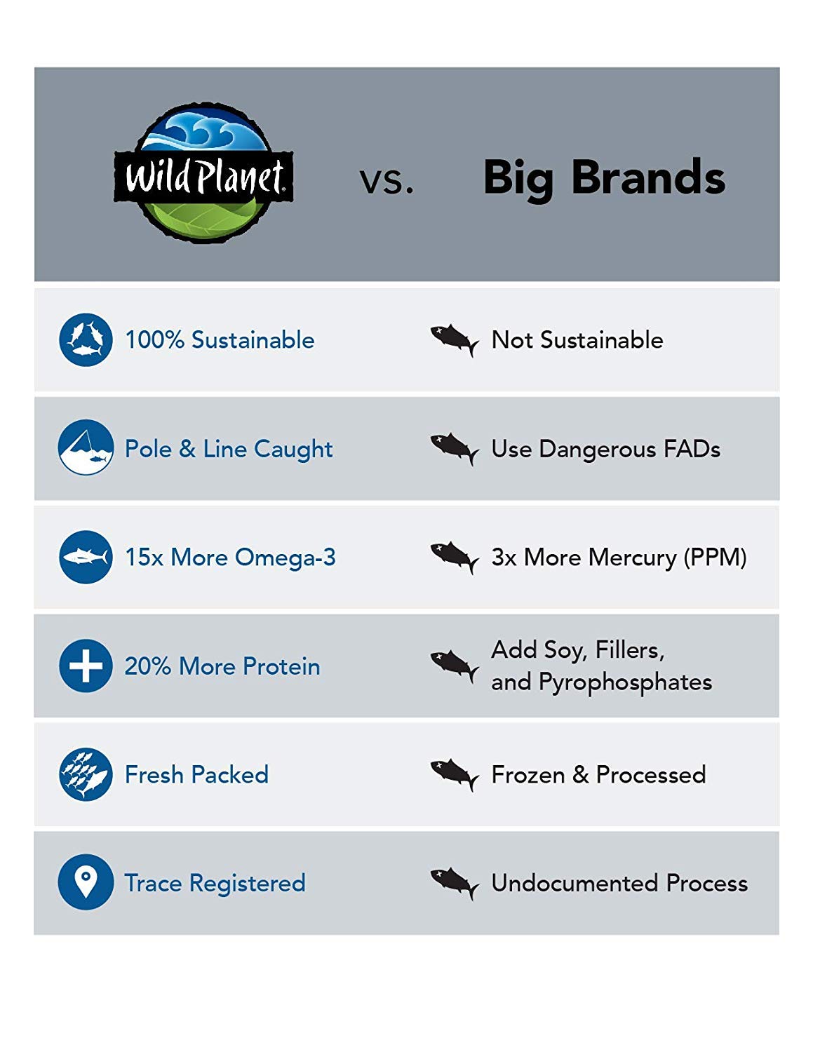 Wild Planet Skipjack tuna travel-ready pouch, mess-free option for trips.