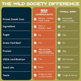 Wild Society Caveman Eats sugar-free gluten-free crisps on shelf