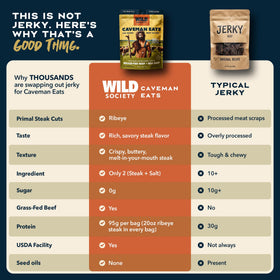 Wild Society post-workout protein snack offers convenient protein after training.