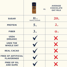 Willa's Organic Chocolate Oat Milk carton label highlights unsweetened, clean ingredients.
