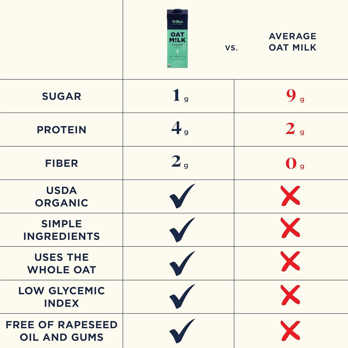 Willa's Organic Oat Milk coffee creamer froth boosts latte foam