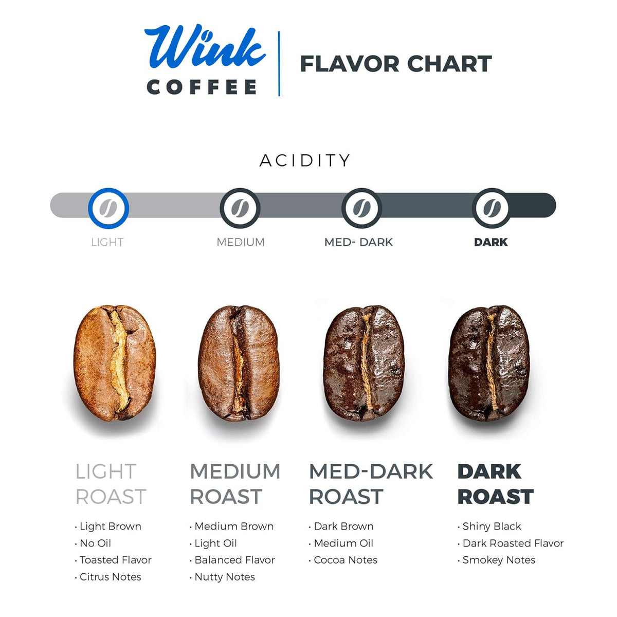 Grinding Wink Coffee Blonde Espresso beans for precise grind control