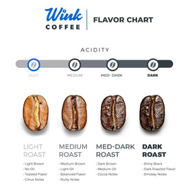 Grinding Wink Coffee Blonde Espresso beans for precise grind control