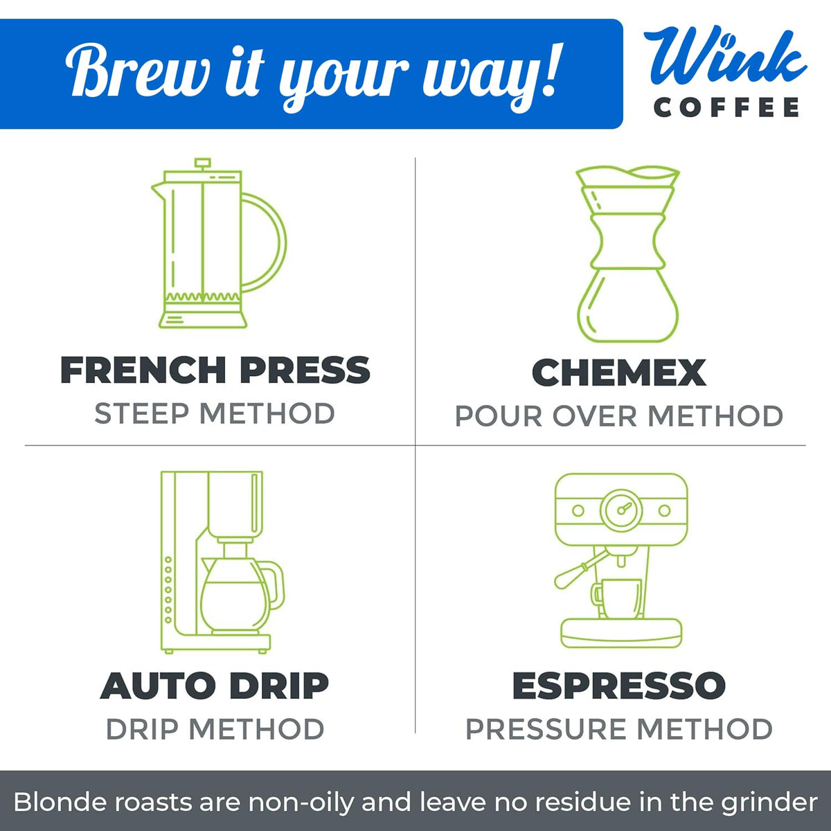 Wink Coffee Blonde Roast farm photo showing sustainable sourcing and community care.