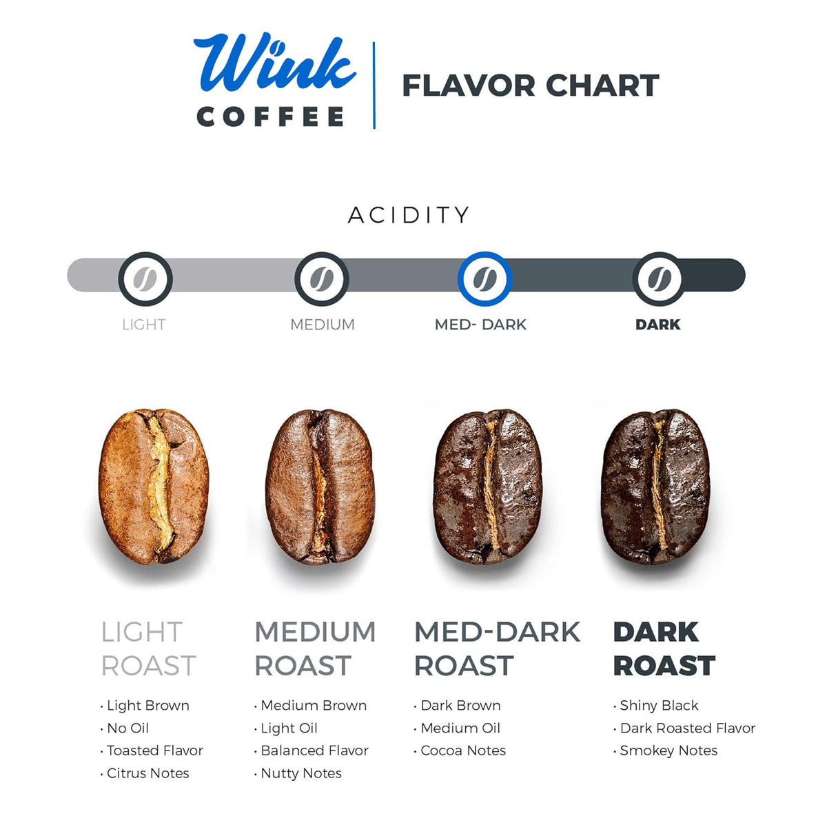 Wink Coffee Colombian Arabica origin beans emphasizing single-origin quality and sustainable farming