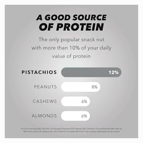 Snack-portion serving with about 49 pistachios per serving