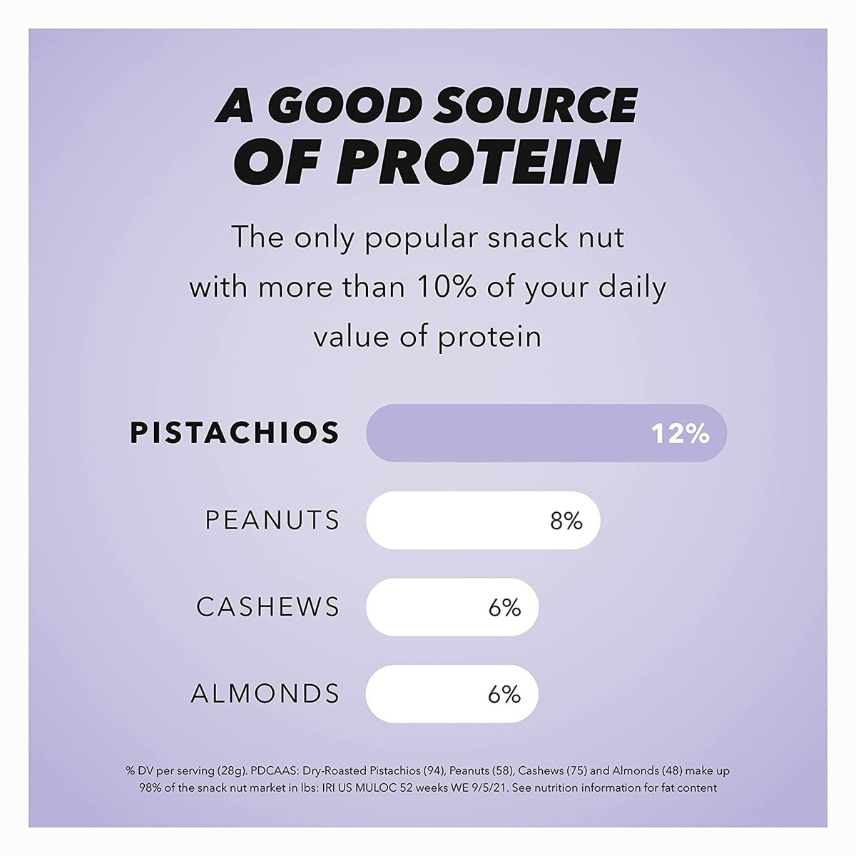 Wonderful Pistachios on-the-go snack image showing portable container and handy size.