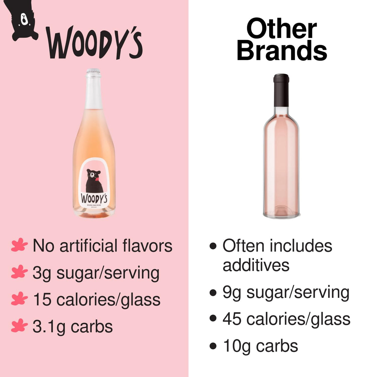 Woody's Sparkling Rosé glass pour shows delicate bubbles ready to toast.