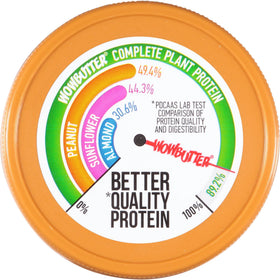 WOWBUTTER facility icon indicating nut-free manufacturing and safety standards
