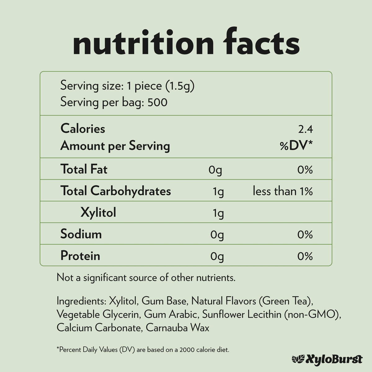 Aspartame-free XyloBurst gum supports sugar-free snacking