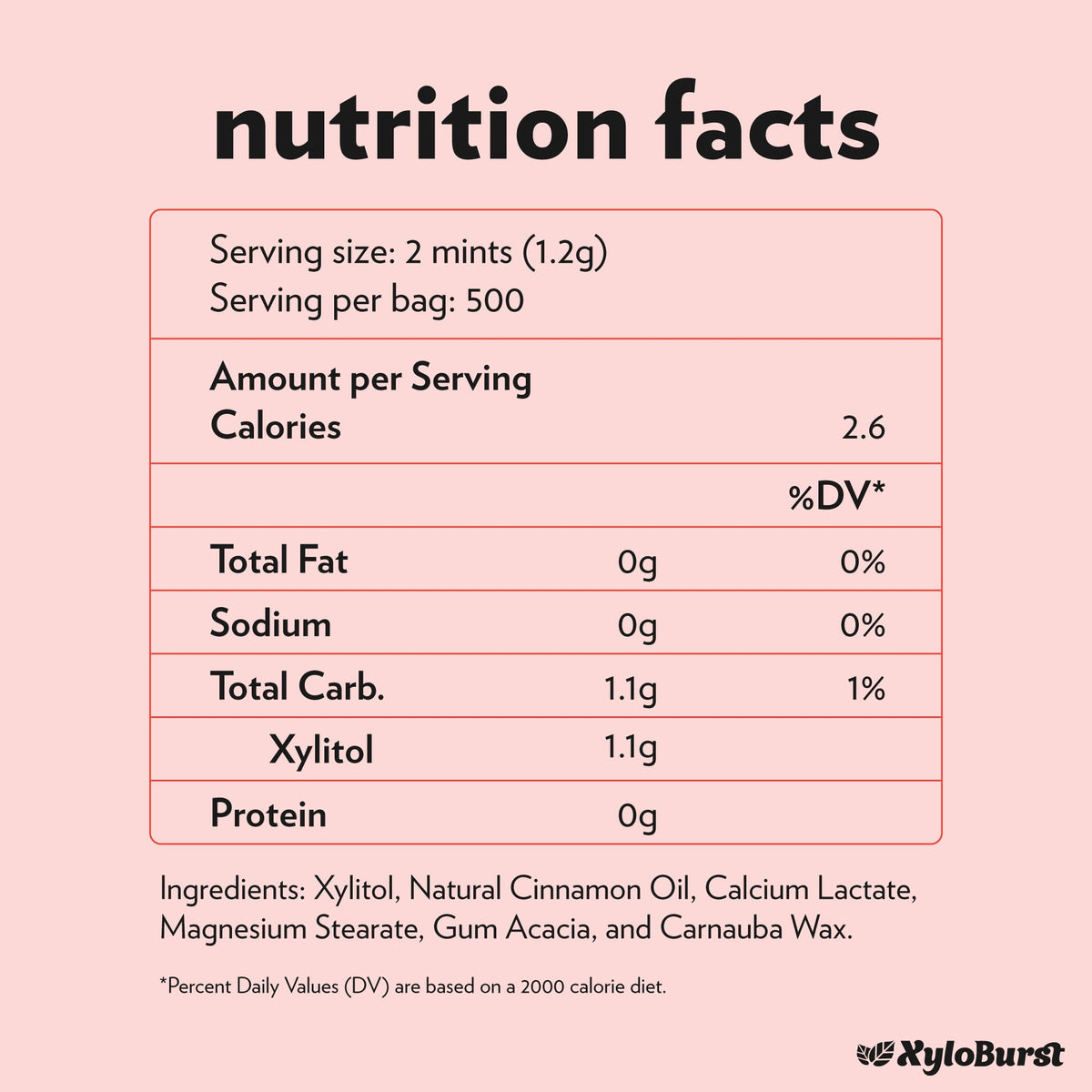 Xyloburst mints bag shows gluten-free and vegan attributes
