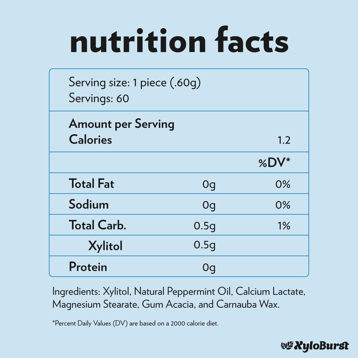 XyloBurst vegan and keto-friendly icons on the packaging