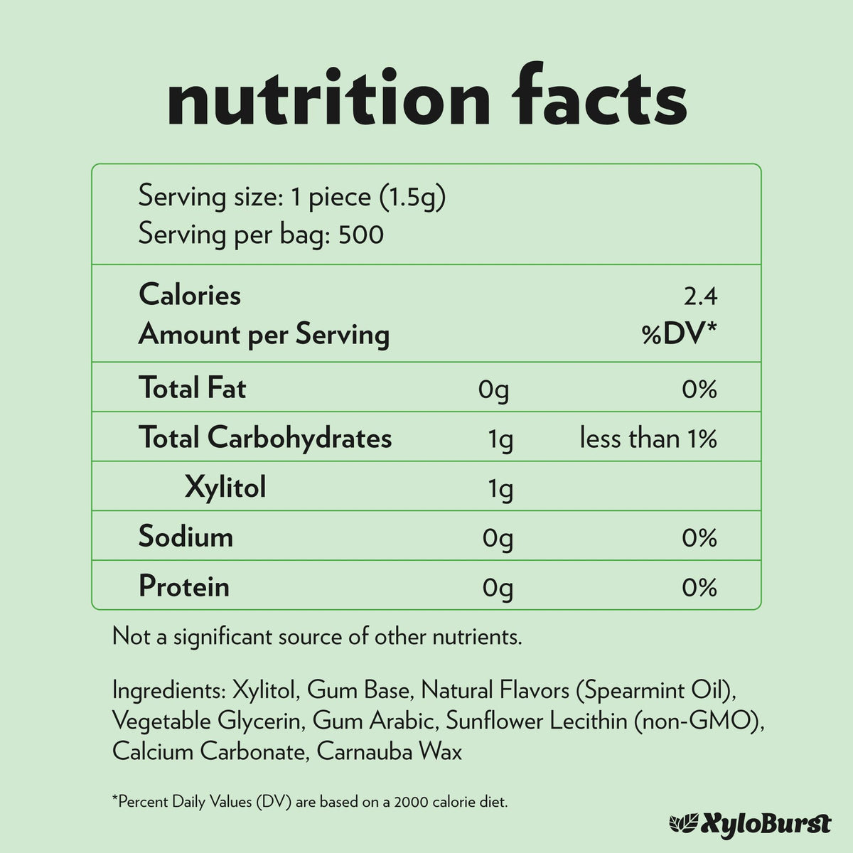 XyloBurst vegan keto-friendly label highlights sugar-free, aspartame-free formulation.