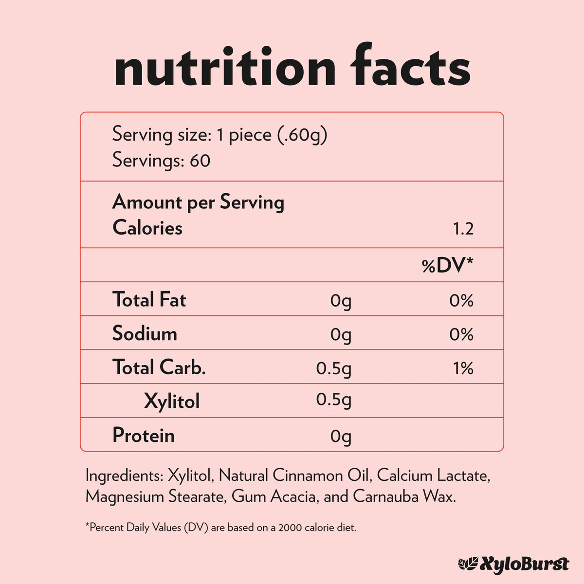 XyloBurst xylitol ingredients panel indicates sugar-free option.