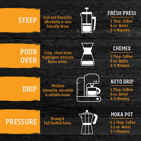 Yellowstone Bunkhouse coffee suits busy mornings with a reliable aroma.