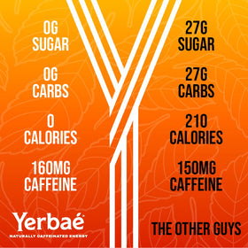 Yerbaé poured into a glass, sparkling Orange Cherry Pineapple flavor.