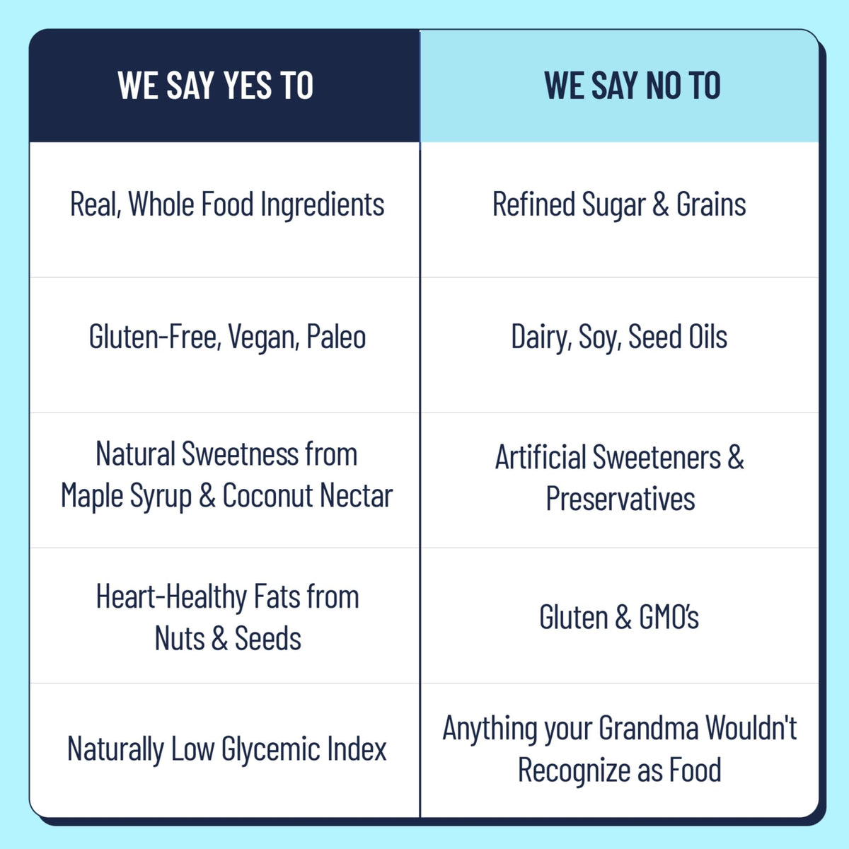 Premium almonds, cashews, macadamias, pumpkin and sunflower seeds deliver plant-based energy.