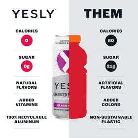 Yesly electrolyte graphic highlights magnesium and potassium in hydration.