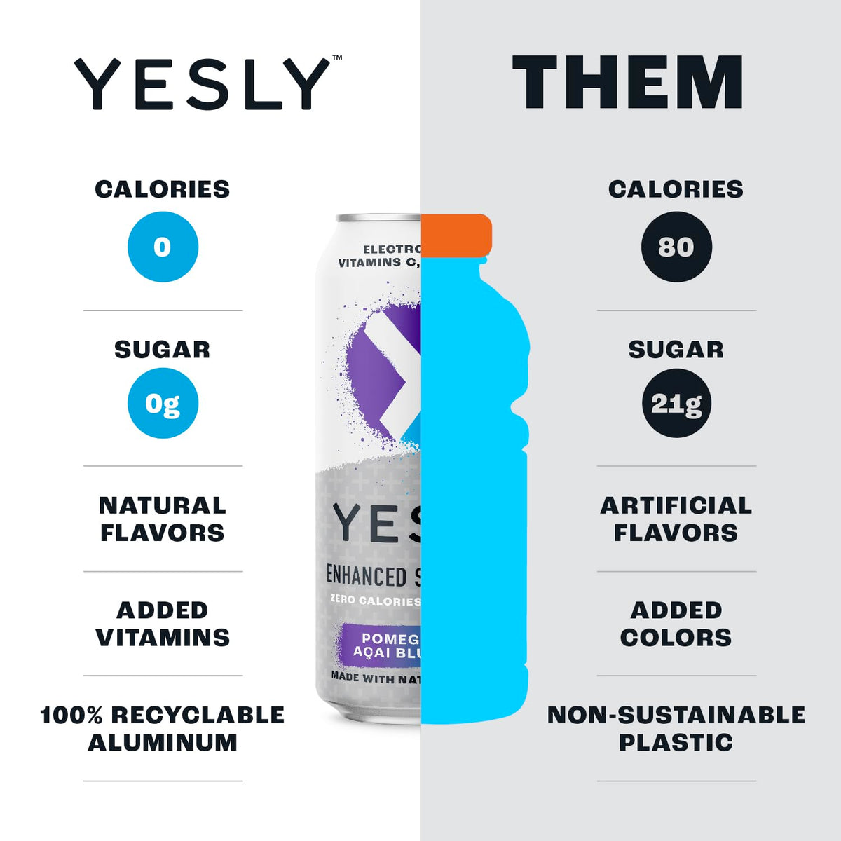 Yesly Functional Water label close-up emphasizes zero sugar and natural flavor.