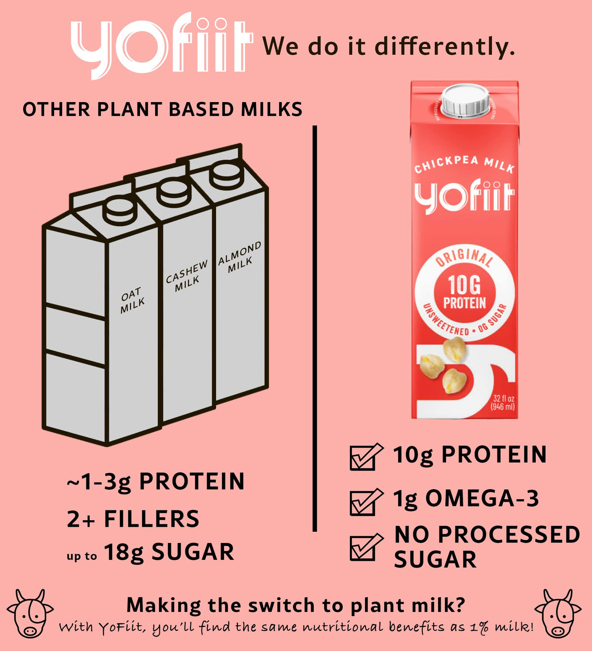 YoFiit Original unsweetened milk used in a smoothie bowl for a protein-rich base.