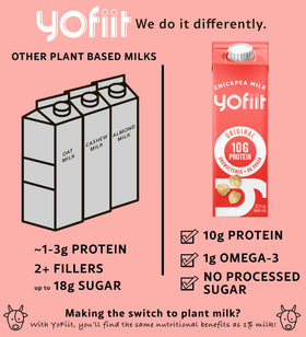 YoFiit Original unsweetened milk used in a smoothie bowl for a protein-rich base.