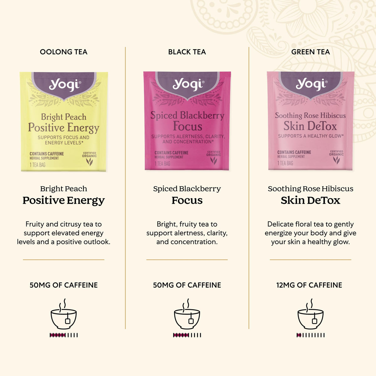 Yogi peach bergamot bright day cup highlights citrus notes