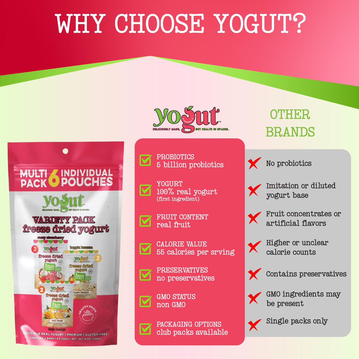 YoGut on-the-go snack in lunchbox: easy energy for school or travel.