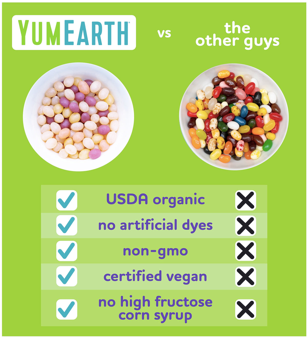 USDA Organic certified YumEarth jelly beans provide trusted candy options for kids.